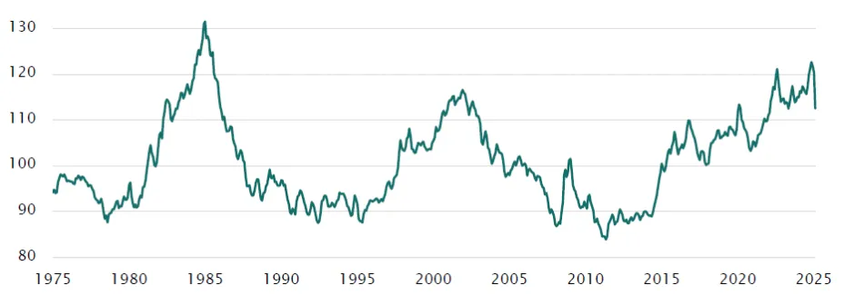 Investeringsforeningen Maj Invest billede