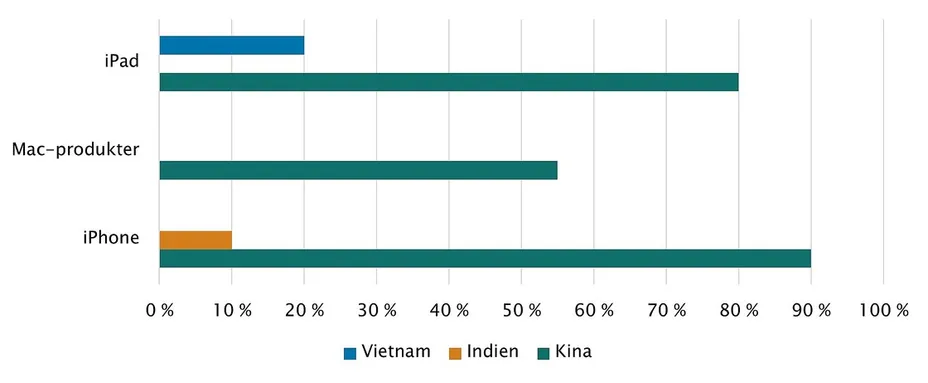 Investeringsforeningen Maj Invest billede