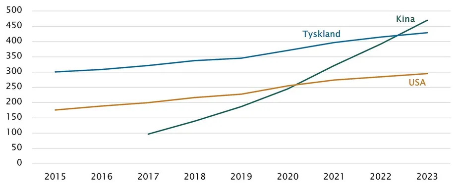 Investeringsforeningen Maj Invest billede