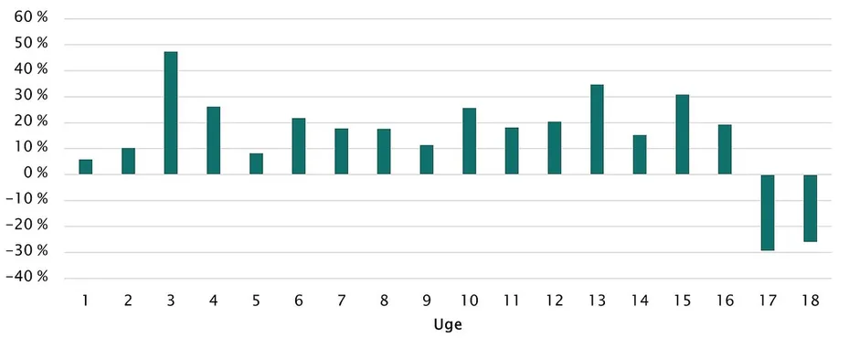 Investeringsforeningen Maj Invest billede