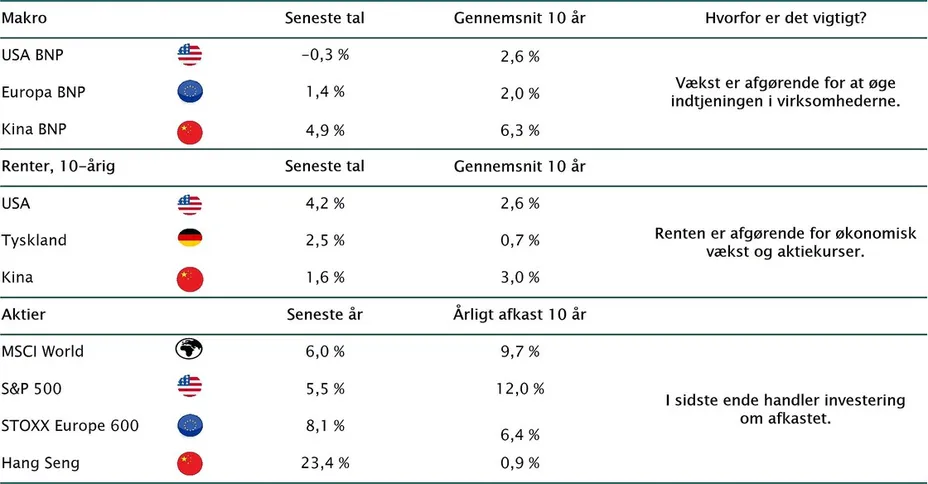 Investeringsforeningen Maj Invest billede