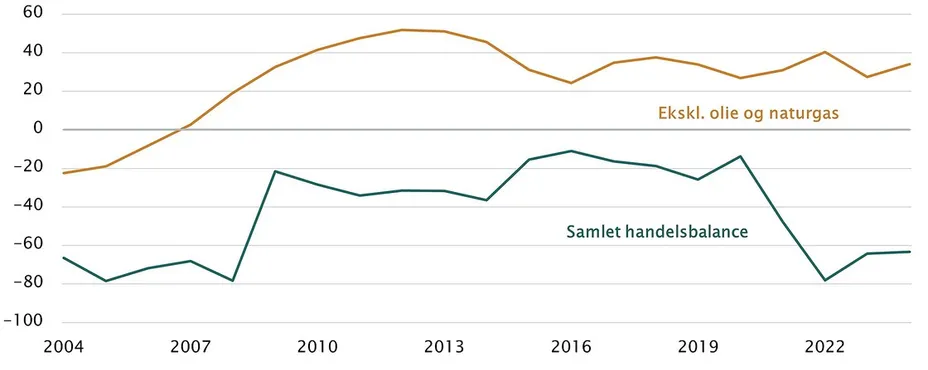 Investeringsforeningen Maj Invest billede