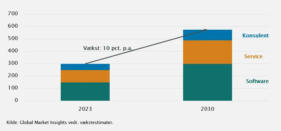 Investeringsforeningen Maj Invest billede