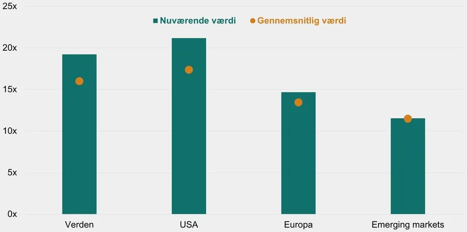 Investeringsforeningen Maj Invest billede