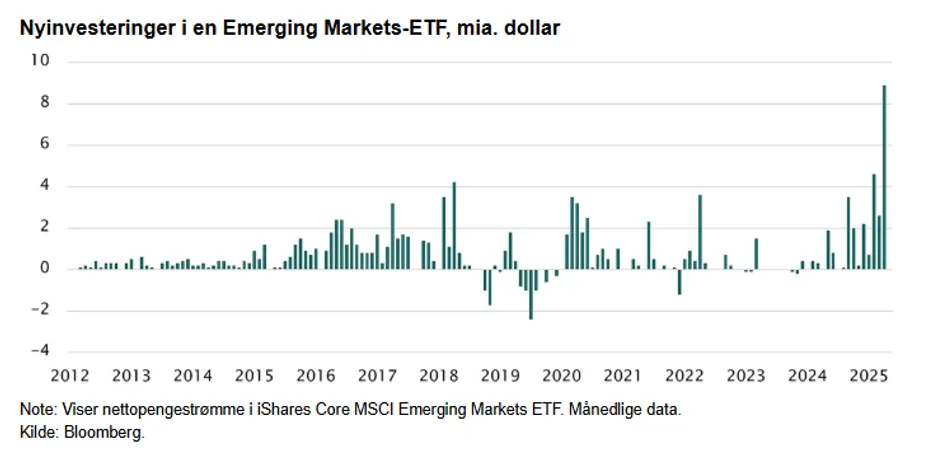 Investeringsforeningen Maj Invest billede
