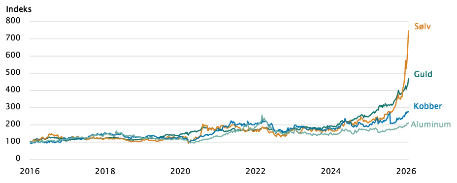 Investeringsforeningen Maj Invest billede