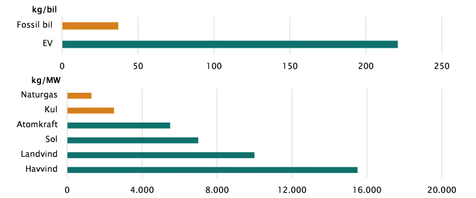 Investeringsforeningen Maj Invest billede