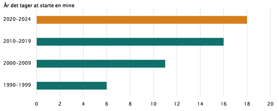 Investeringsforeningen Maj Invest billede