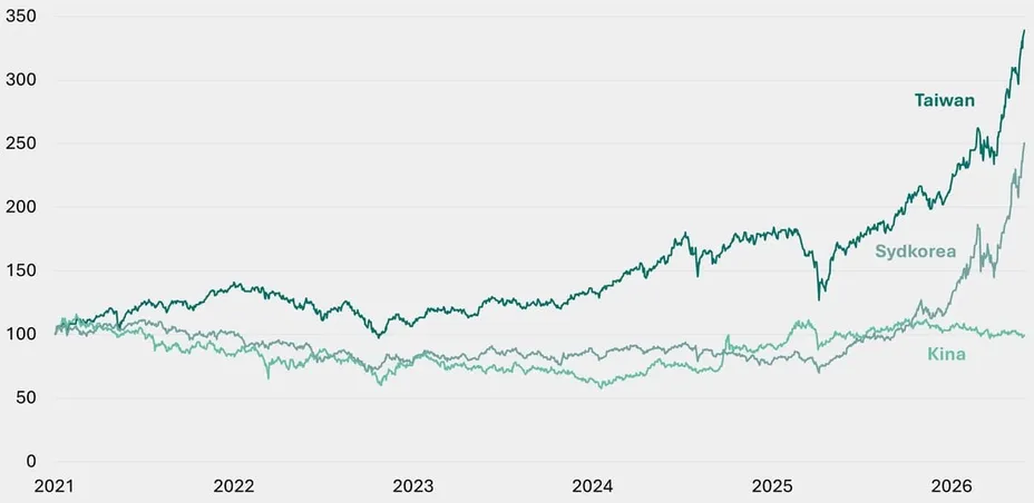Investeringsforeningen Maj Invest billede