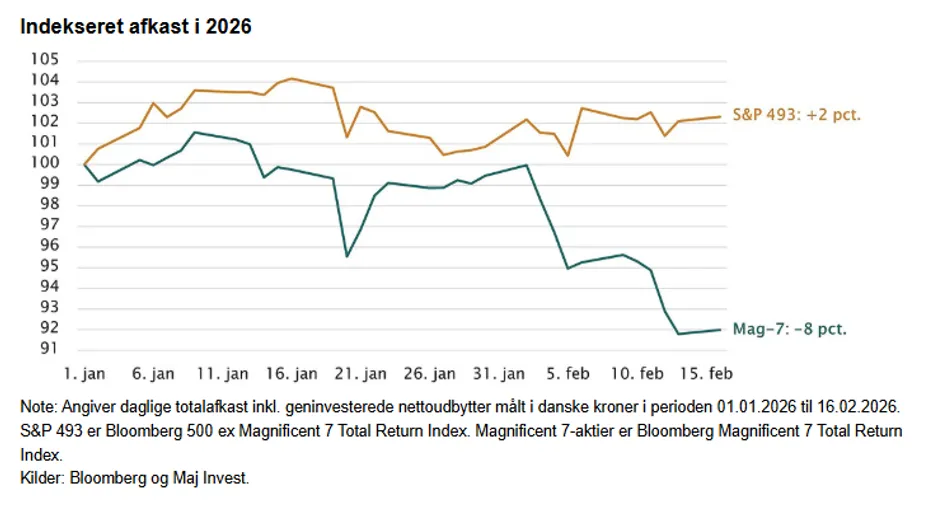 Investeringsforeningen Maj Invest billede