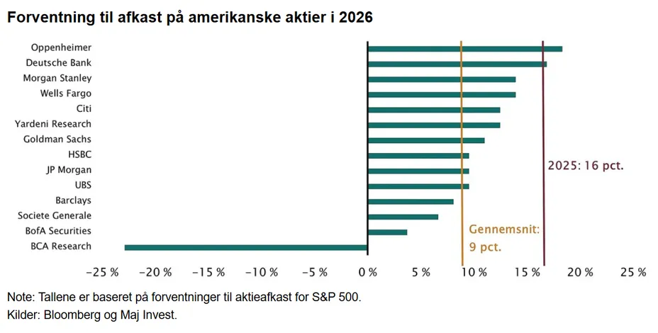 Investeringsforeningen Maj Invest billede