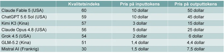 Investeringsforeningen Maj Invest billede