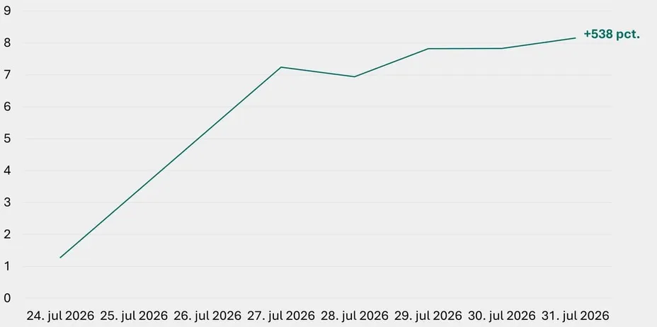 Investeringsforeningen Maj Invest billede