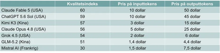 Investeringsforeningen Maj Invest billede