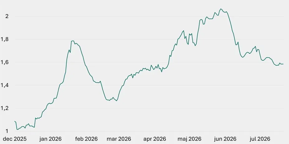 Investeringsforeningen Maj Invest billede