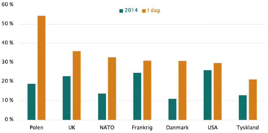 Investeringsforeningen Maj Invest billede