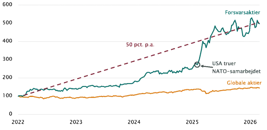 Investeringsforeningen Maj Invest billede