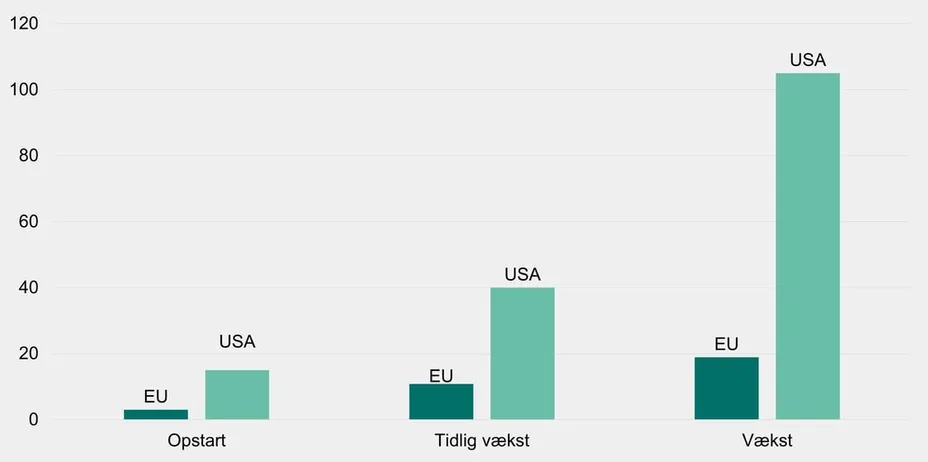 Investeringsforeningen Maj Invest billede