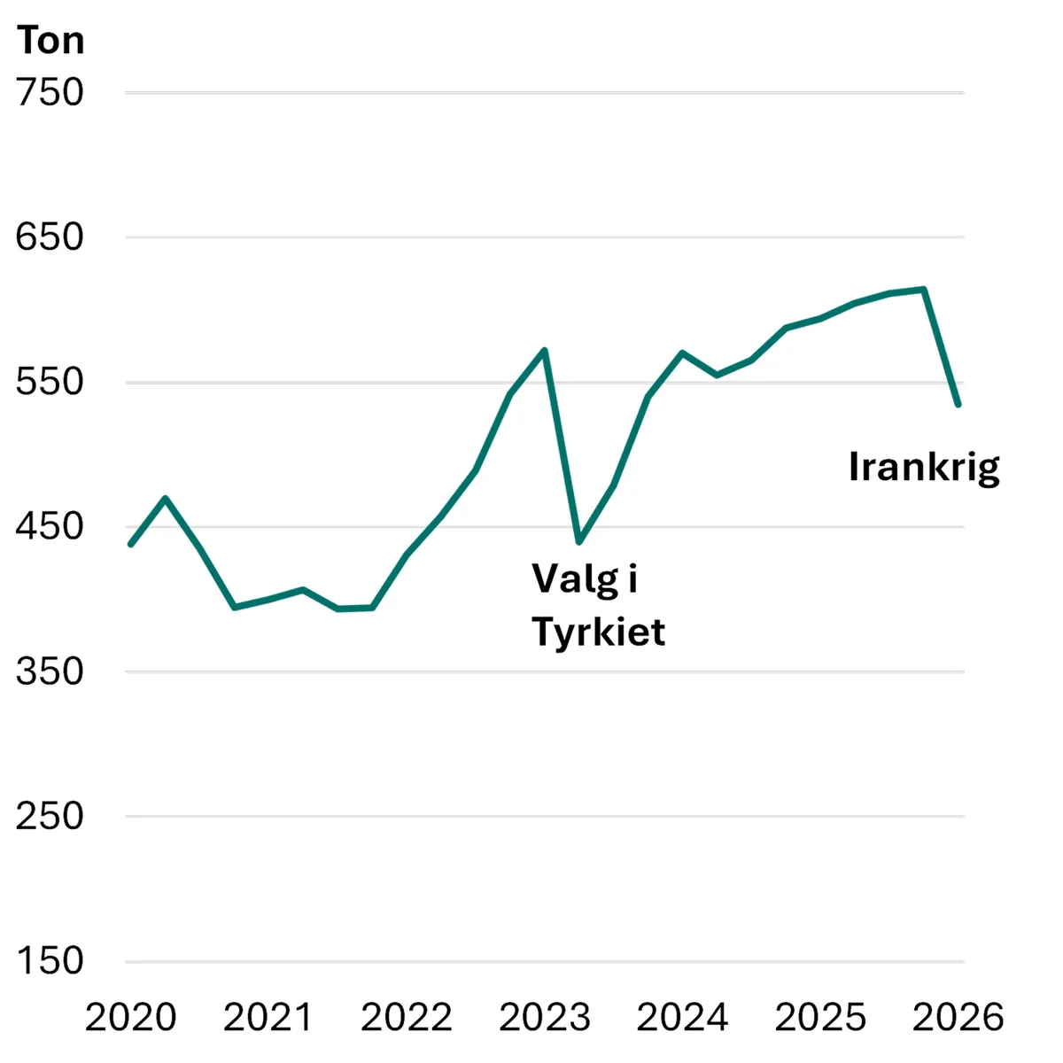 Investeringsforeningen Maj Invest billede