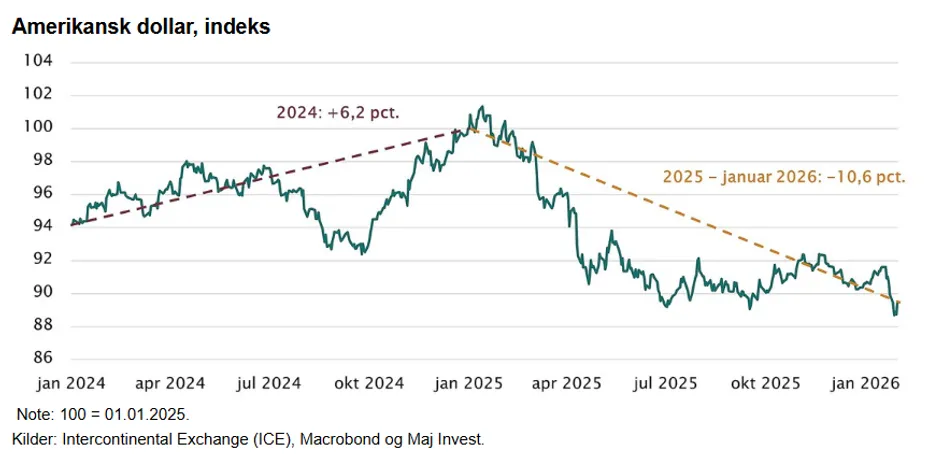 Investeringsforeningen Maj Invest billede