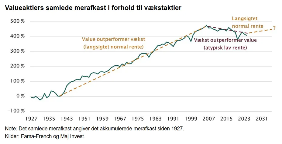 Investeringsforeningen Maj Invest billede