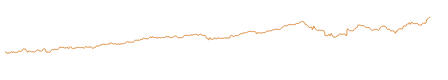 Sparkline for det sidste aar
