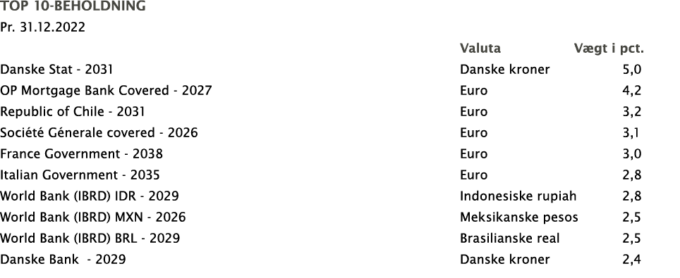 Top 10-beholdning Pr  31 12 2022  Valuta         Vægt i pct  Danske Stat - 2031 Danske kroner 5,0  OP Mortgage Bank C   