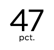 47 pct 
