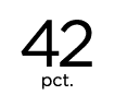42 pct 