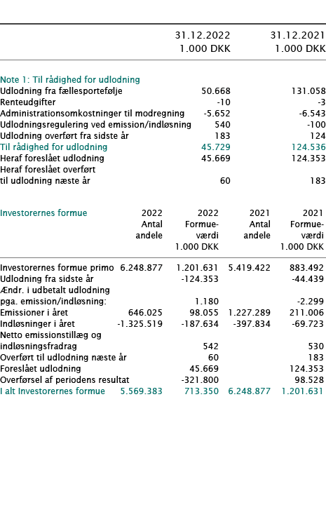            31 12 2022 31 12 2021  1 000 DKK 1 000 DKK        Note 1: Til rådighed for udlodning     Udlodning fra fæl   