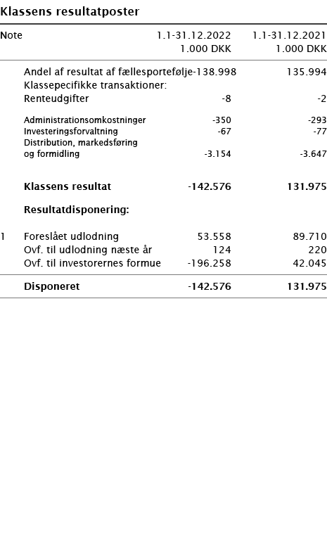   Klassens resultatposter       Note 1 1-31 12 2022 1 1-31 12 2021  1 000 DKK 1 000 DKK        Andel af resultat af f   