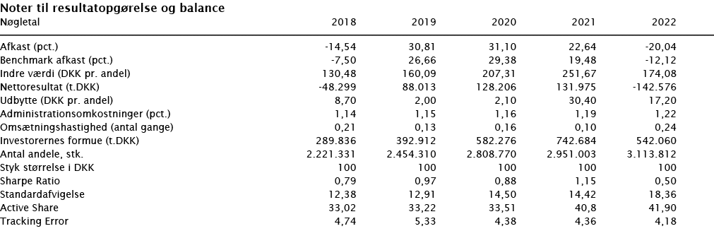 Noter til resultatopgørelse og balance   Nøgletal 2018 2019 2020 2021 2022        Afkast (pct ) -14,54 30,81 31,10 2   