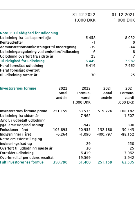            31 12 2022 31 12 2021  1 000 DKK 1 000 DKK        Note 1: Til rådighed for udlodning     Udlodning fra fæl   
