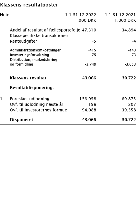   Klassens resultatposter       Note 1 1-31 12 2022 1 1-31 12 2021  1 000 DKK 1 000 DKK        Andel af resultat af f   