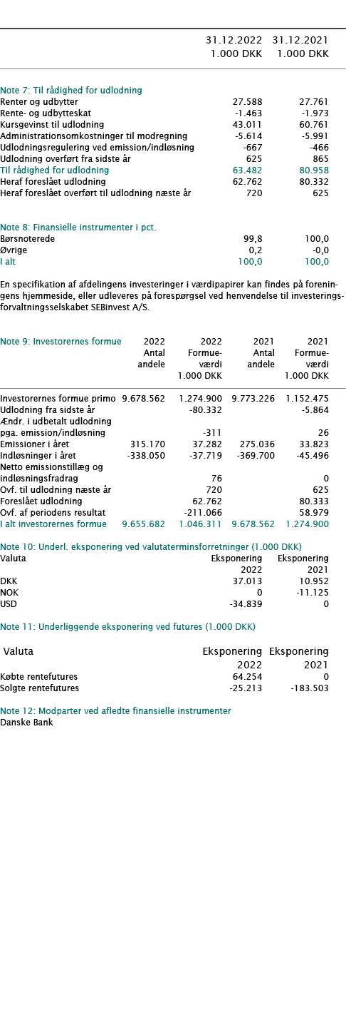            31 12 2022 31 12 2021  1 000 DKK 1 000 DKK        Note 7: Til rådighed for udlodning     Renter og udbytte   