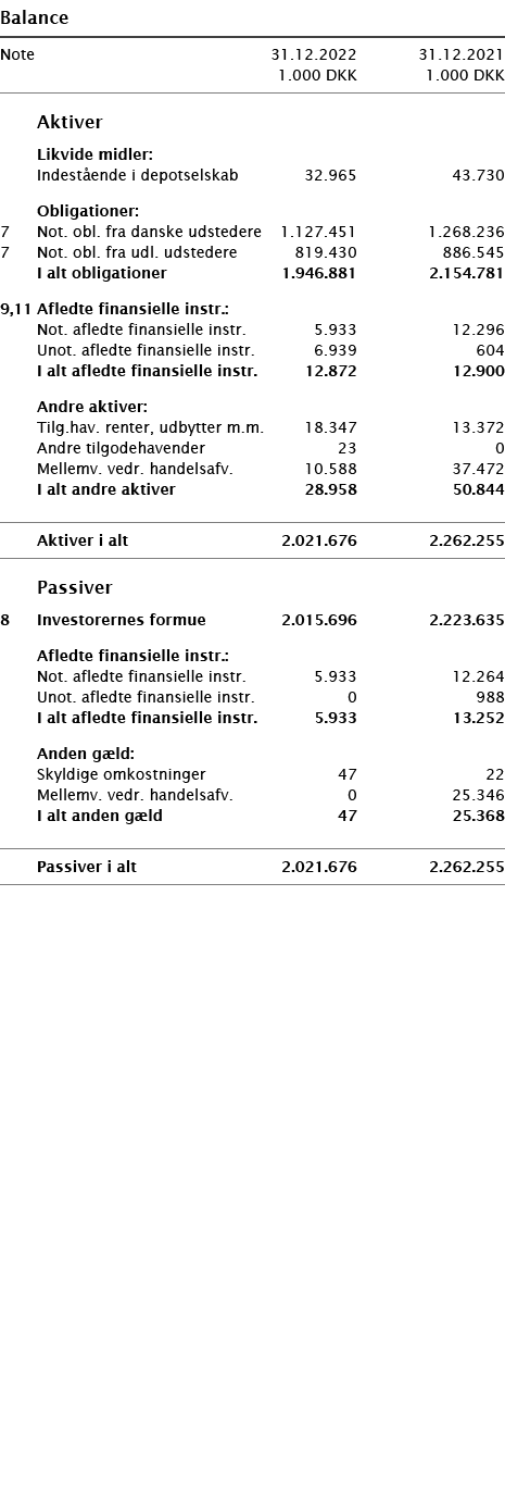   Balance       Note 31 12 2022 31 12 2021  1 000 DKK 1 000 DKK          Aktiver     Likvide midler:     Indestående    