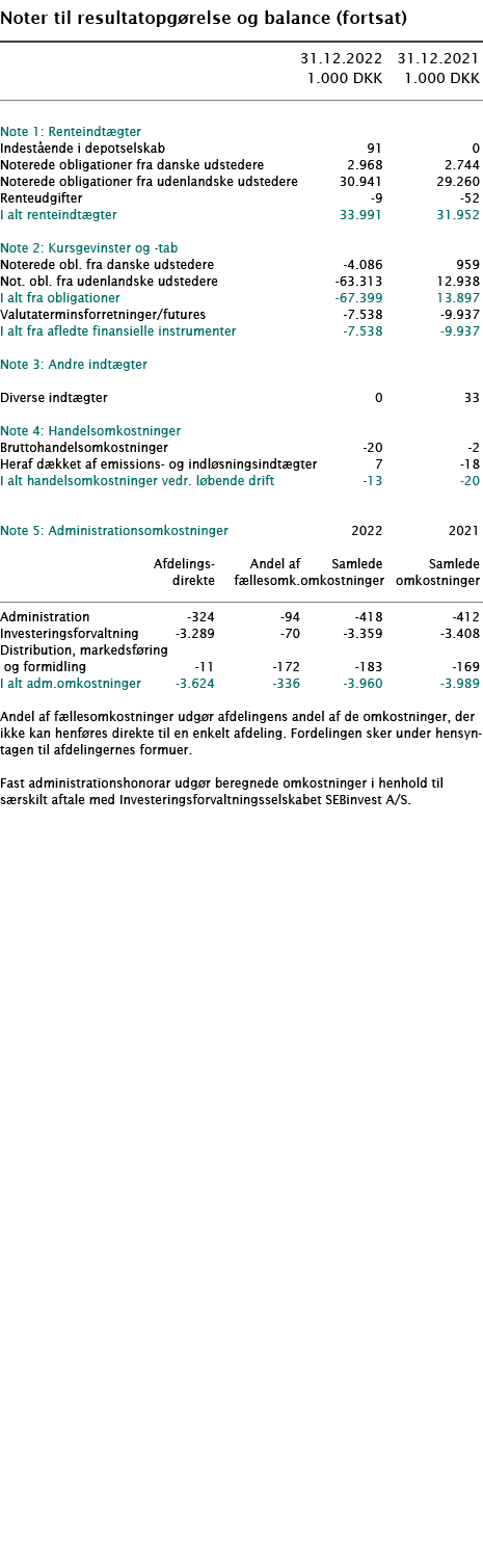   Noter til resultatopgørelse og balance (fortsat)        31 12 2022 31 12 2021  1 000 DKK 1 000 DKK        Note 1: R   