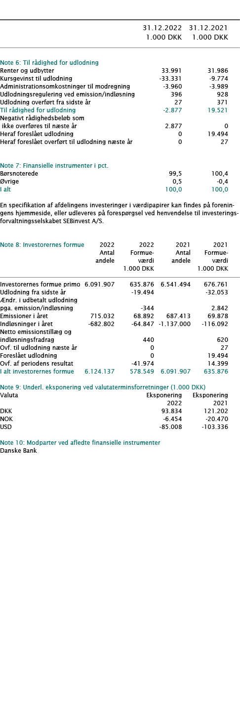            31 12 2022 31 12 2021  1 000 DKK 1 000 DKK        Note 6: Til rådighed for udlodning     Renter og udbytte   