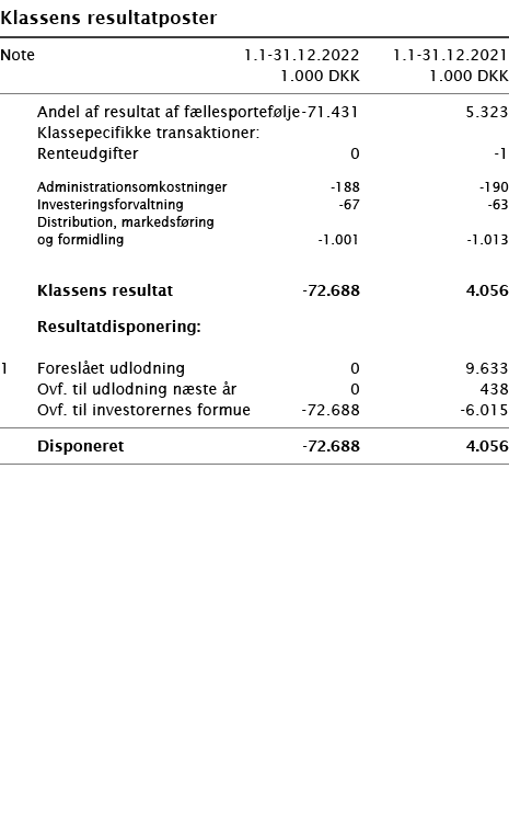   Klassens resultatposter       Note 1 1-31 12 2022 1 1-31 12 2021  1 000 DKK 1 000 DKK        Andel af resultat af f   