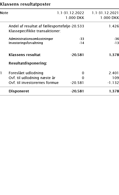   Klassens resultatposter       Note 1 1-31 12 2022 1 1-31 12 2021  1 000 DKK 1 000 DKK        Andel af resultat af f   