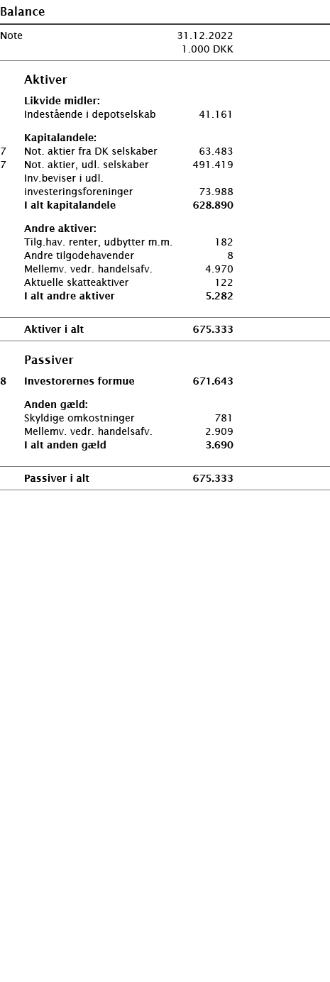   Balance       Note 31 12 2022   1 000 DKK           Aktiver     Likvide midler:     Indestående i depotselskab 41 1   