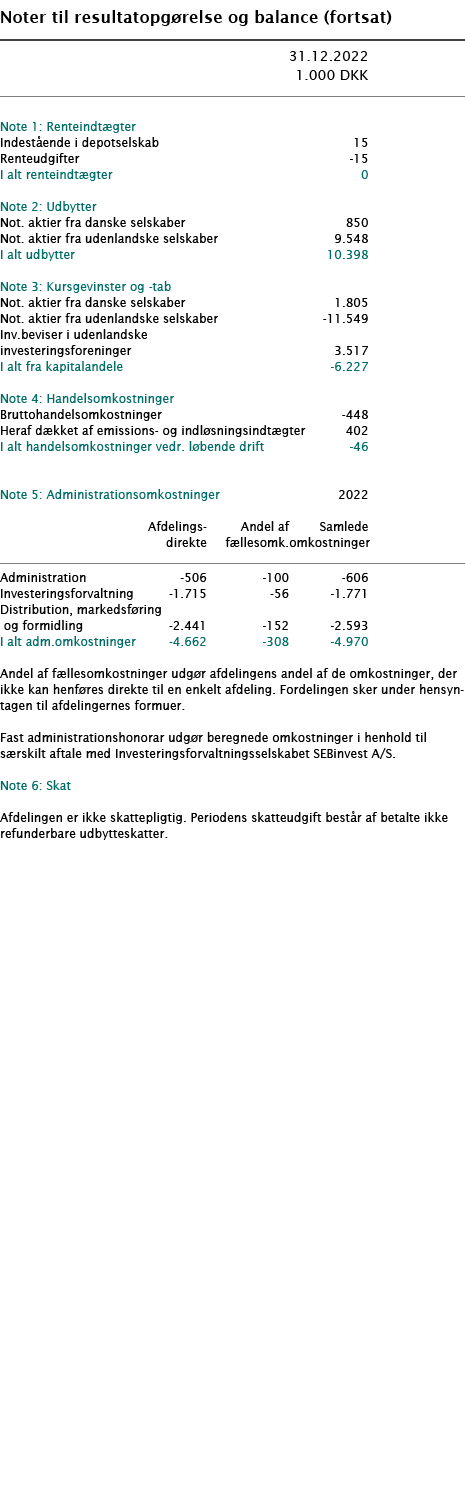   Noter til resultatopgørelse og balance (fortsat)        31 12 2022  1 000 DKK         Note 1: Renteindtægter    Ind   