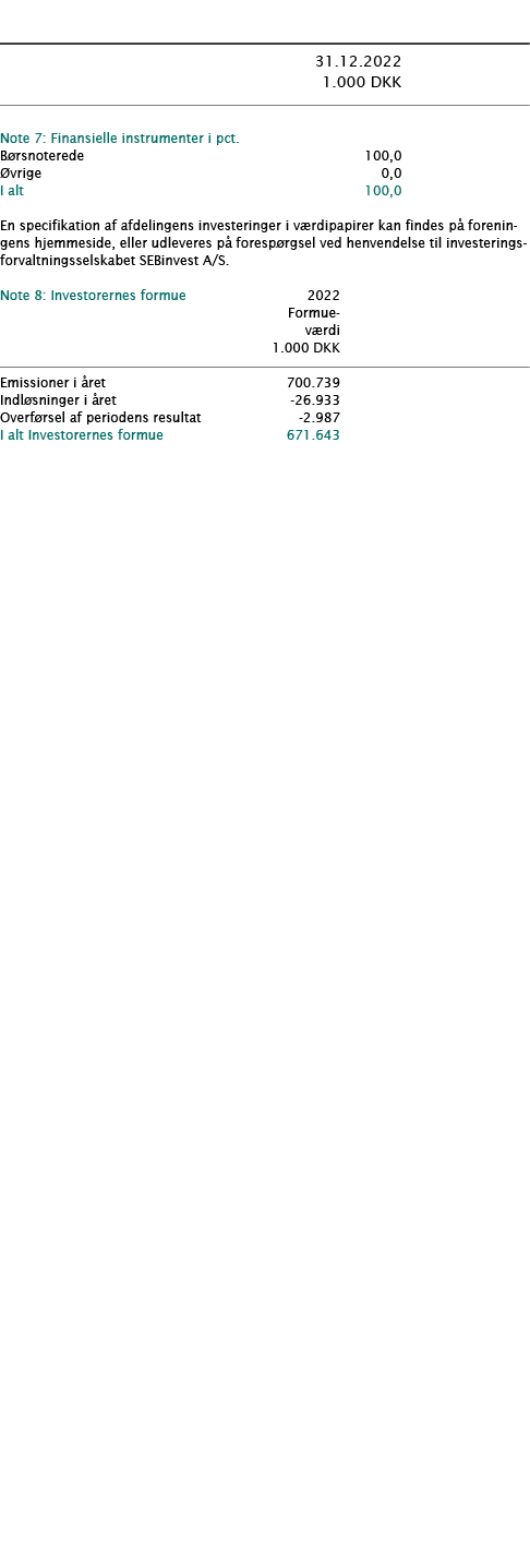            31 12 2022  1 000 DKK        Note 7: Finansielle instrumenter i pct      Børsnoterede 100,0    Øvrige 0,0    