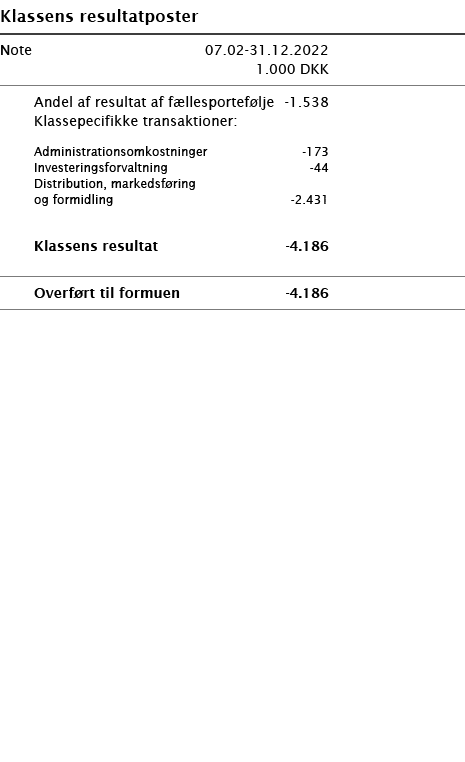   Klassens resultatposter       Note 07 02-31 12 2022   1 000 DKK         Andel af resultat af fællesportefølje -1 53   