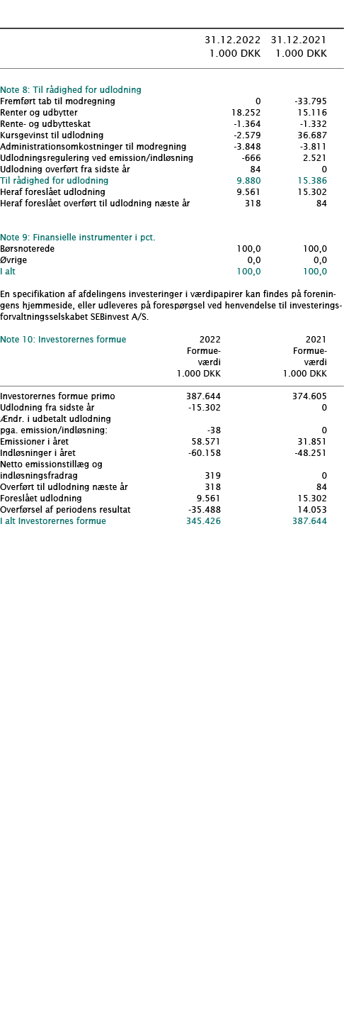            31 12 2022 31 12 2021  1 000 DKK 1 000 DKK        Note 8: Til rådighed for udlodning     Fremført tab til    