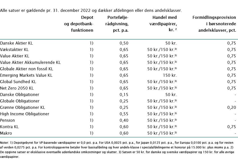  Alle satser er gældende pr  31  december 2022 og dækker afdelingen eller dens andelsklasser  Depot Portefølje- Hande   