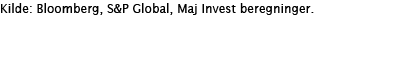 Kilde: Bloomberg, S&P Global, Maj Invest beregninger 