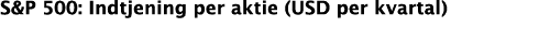 S&P 500: Indtjening per aktie (USD per kvartal)