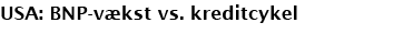 USA: BNP-vækst vs  kreditcykel