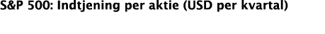 S&P 500: Indtjening per aktie (USD per kvartal)